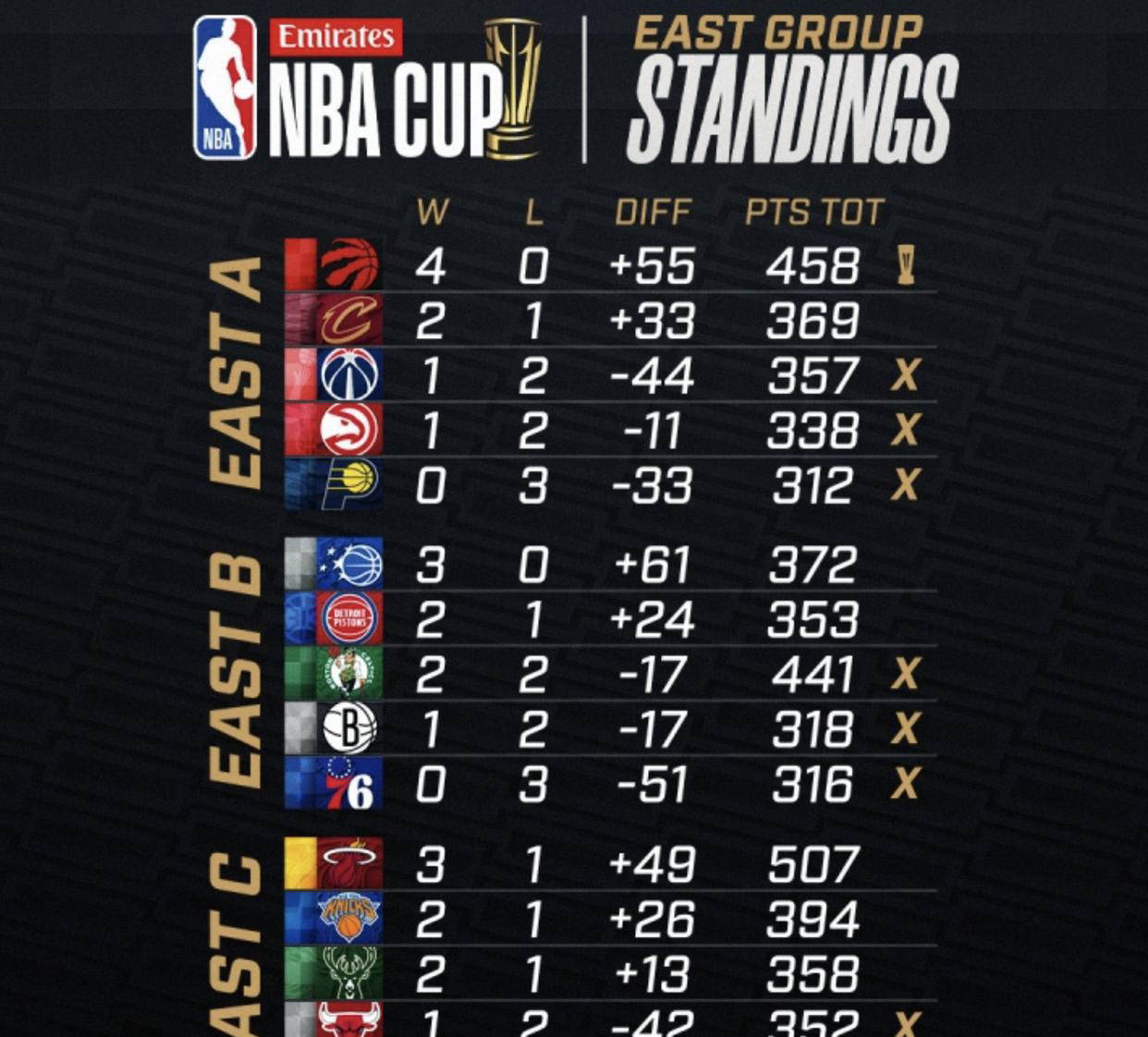 休斯敦火箭发布备战花絮，窗口期遗憾出局，CBA常规赛任务艰巨，团队化学反应显著的简单介绍-开云平台